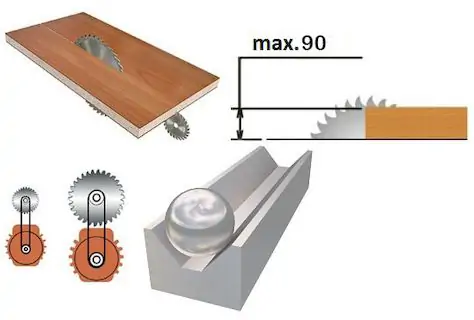 Форматно-розкрійний верстат Robland CZ 400 8467